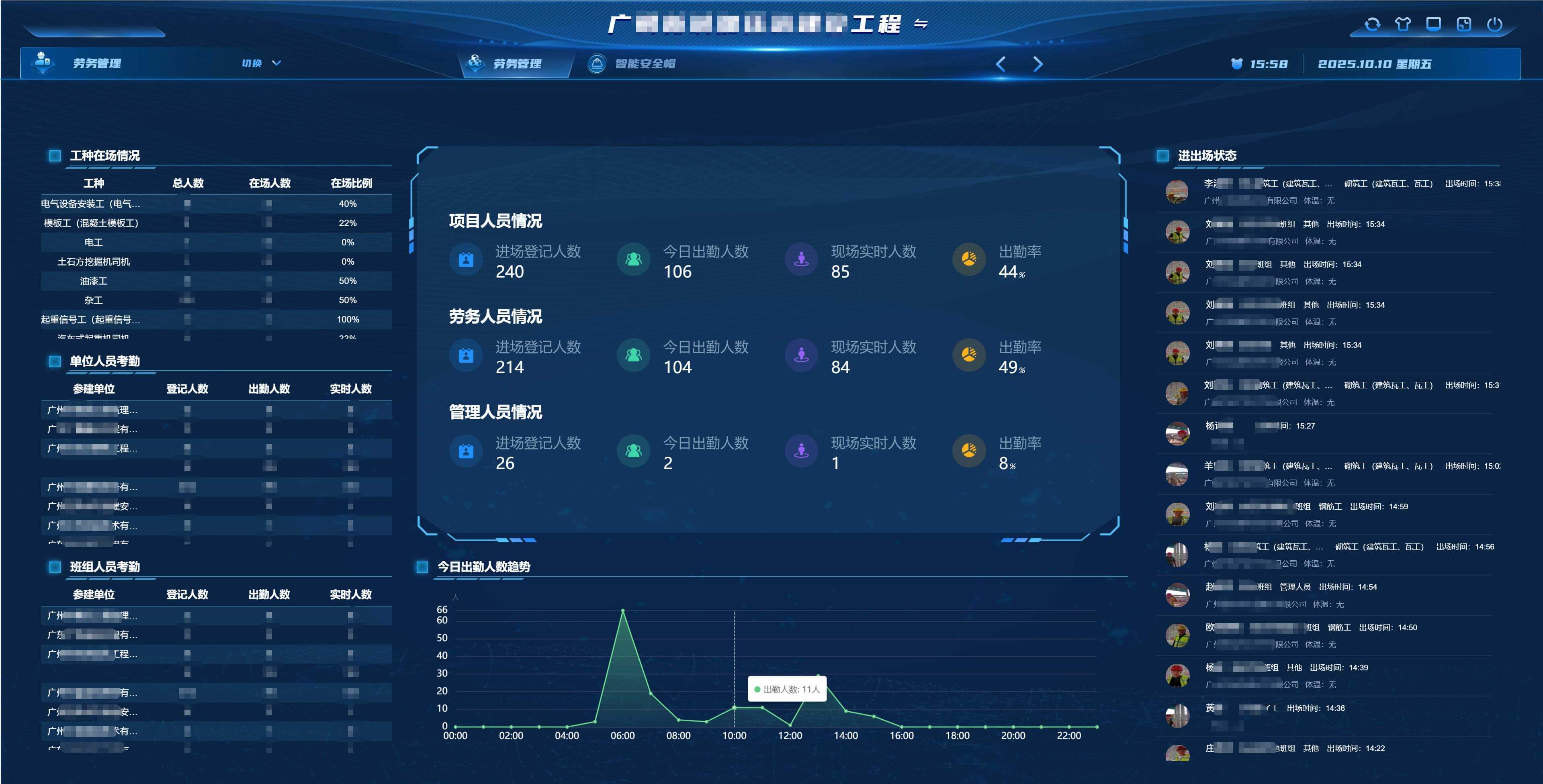 智慧工地-勞務管理 智慧工地-勞務管理