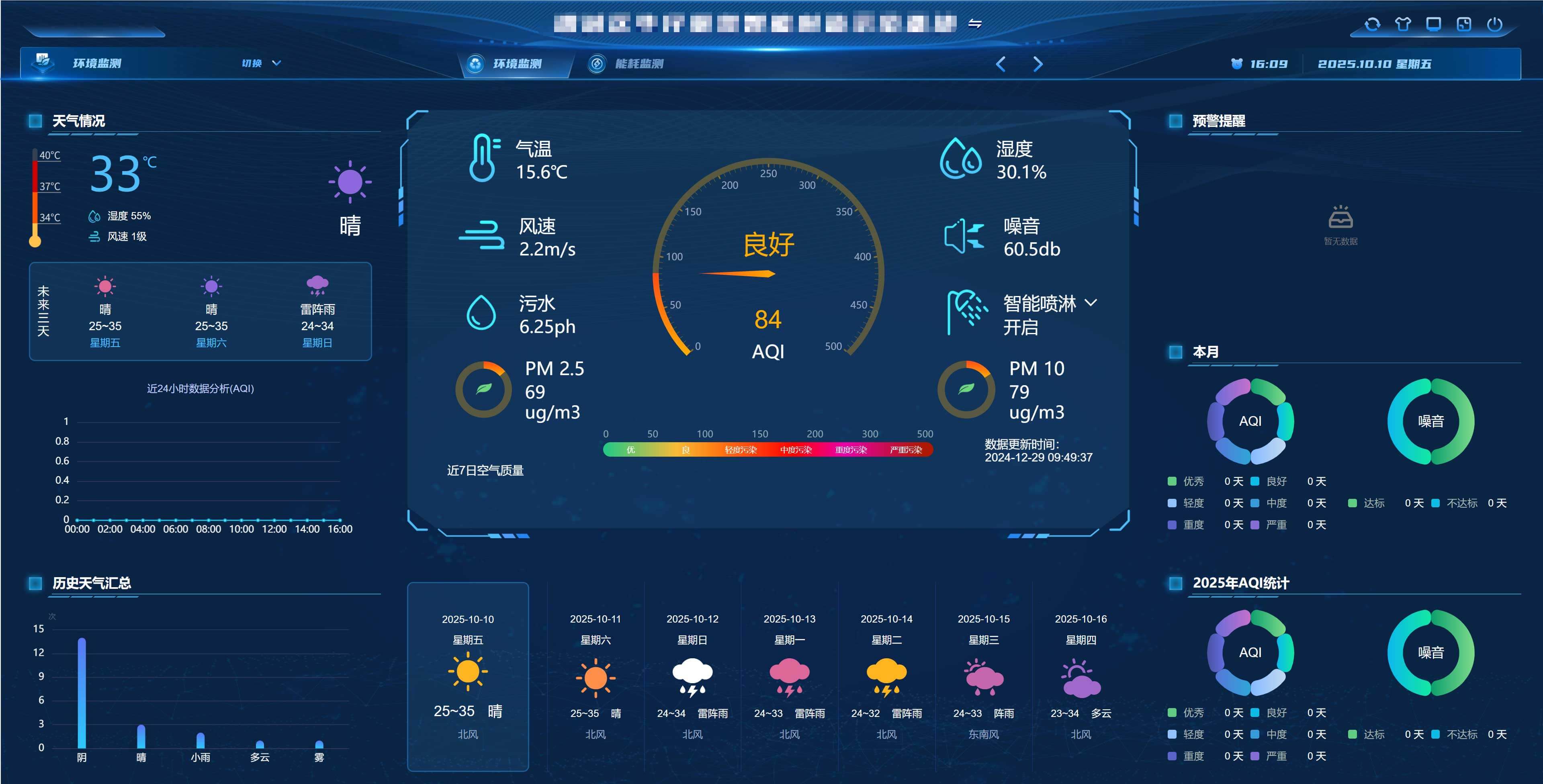 智慧工地-揚塵監測系統 智慧工地-揚塵監測系統