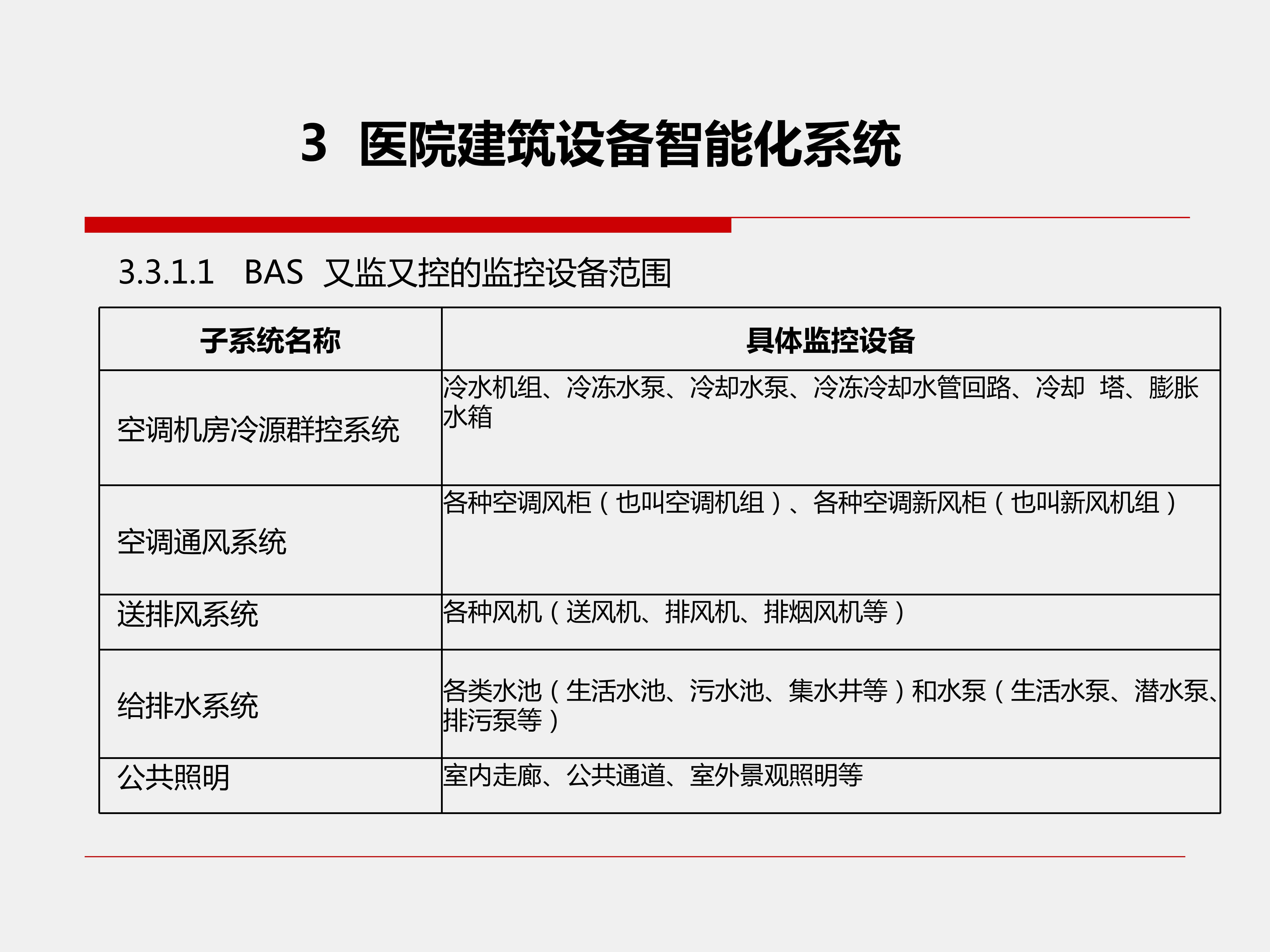 醫院建筑設備智能化系統