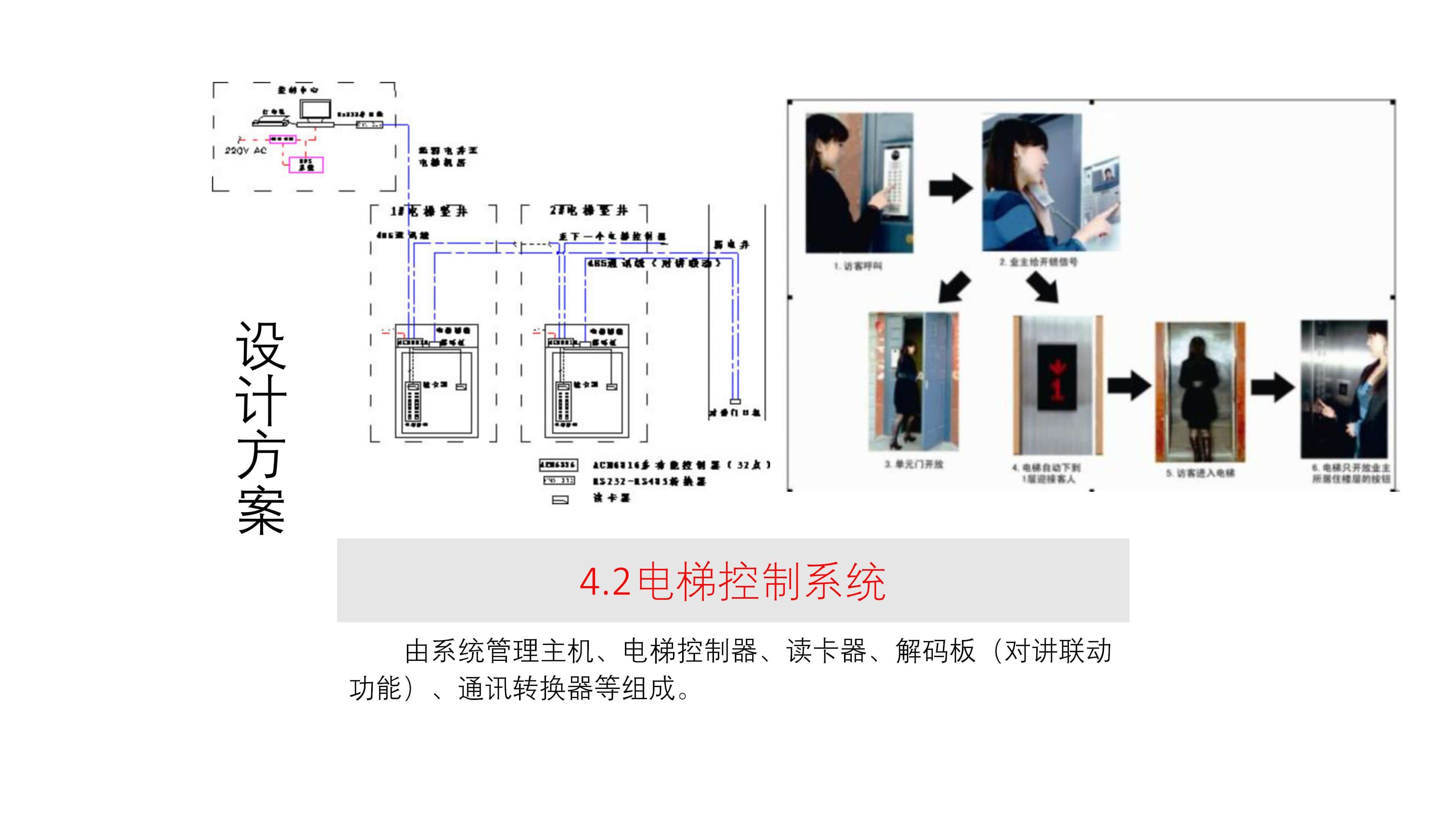 智慧家居與設施 智慧家居與設施