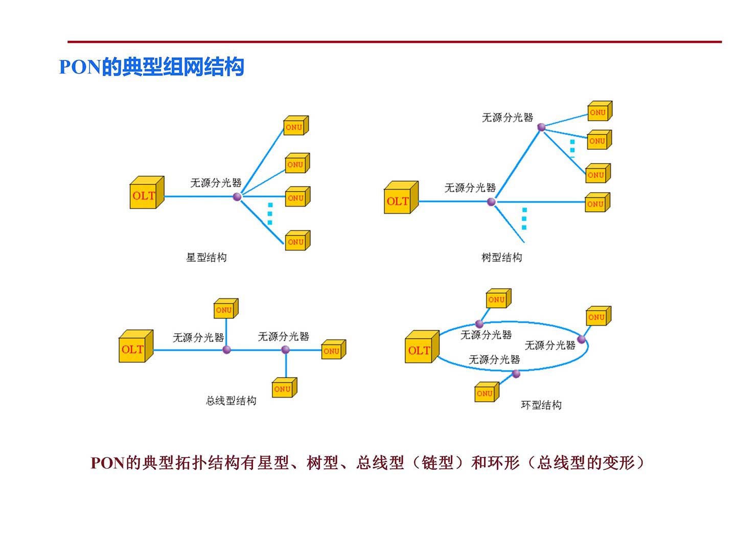 弱電工程PON網(wǎng)絡(luò)基礎(chǔ)知識